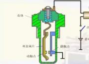 【汽車】汽車水溫報警系統(tǒng)工作原理｜公益課（羅衛(wèi)東）