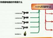 【汽車】ABS系統(tǒng)電路檢查｜公益課（賈冠一）