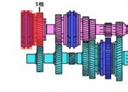 【汽車】變速器五檔齒輪的更換（理論）｜公益課（呂會心）