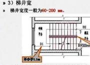 【建筑】樓梯寬度設(shè)計｜公益課（崔文穎 劉暢）