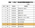 厲害！朝陽工校教師主編的教材成功入選“十四五”職業(yè)教育規(guī)...