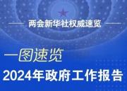 2024年政府工作報告，一圖速覽！